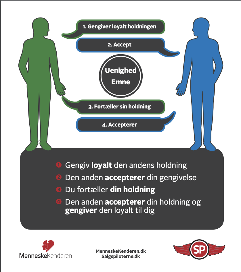 Carl Rogers metoden SalgsPiloterne