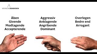 Hånden kropssprog MenneskeKenderen nonverbal kommunikation
